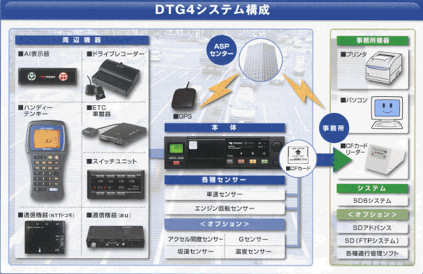 丸善矢崎ゼネラルサービス株式会社：デジタルタコグラフ
